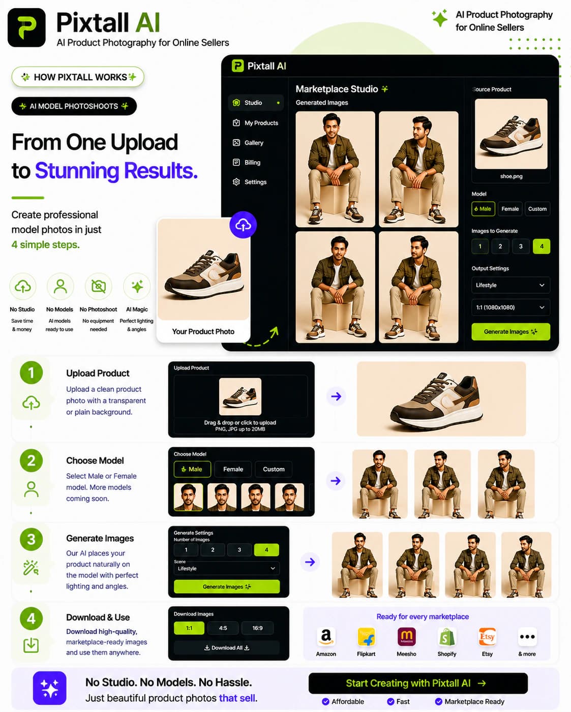 Pixtall campaign poster explaining the AI product photography workflow