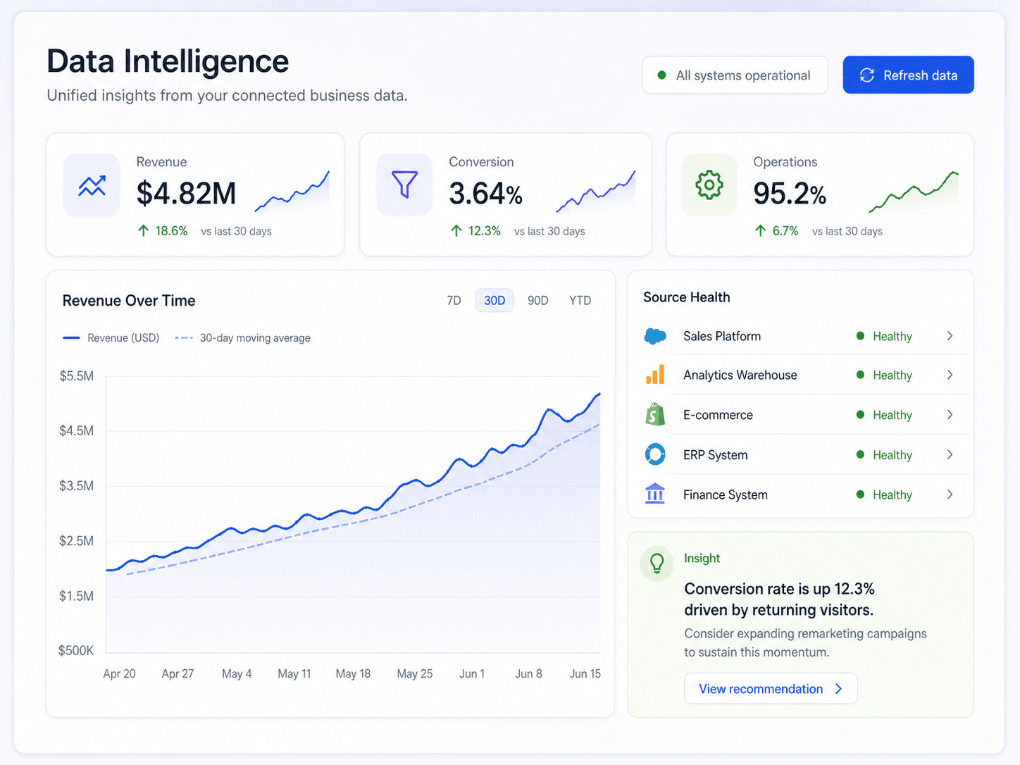 Data Intelligence live view